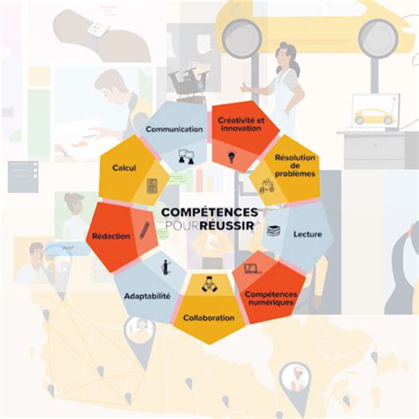 Série de formations Compétences pour réussir en environnement