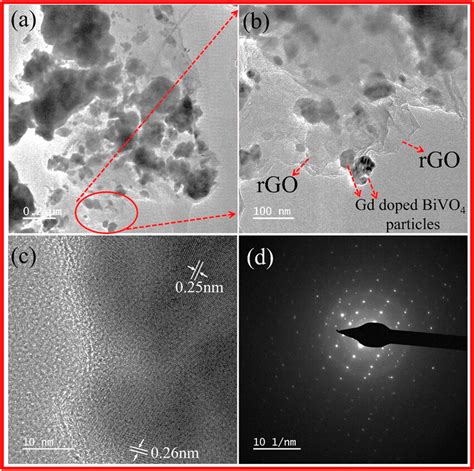 A A TEM Image Of An RGO Gd BiVO 4 Nanocomposite B A High