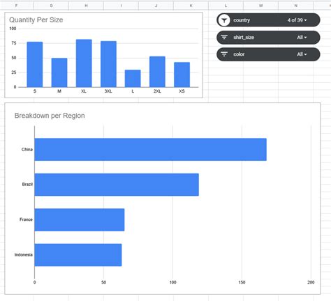 How To Create a Dashboard In Google Sheets - Sheets for Marketers