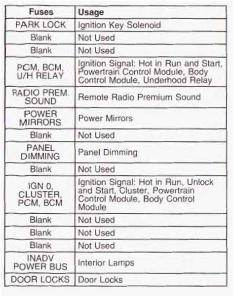 2003 Buick Century Fuse Box Diagram Startmycar