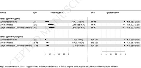 Figure 2 from Assessment of NICE and USPSTF guidelines for identifying ...