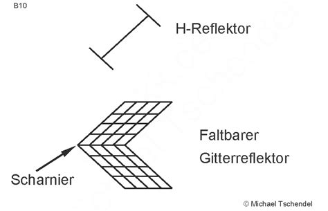 Antennentechnik Teil Et A