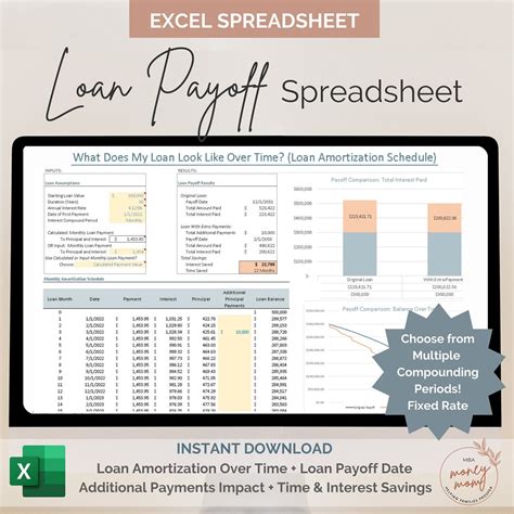 Loan Repayment Spreadsheet