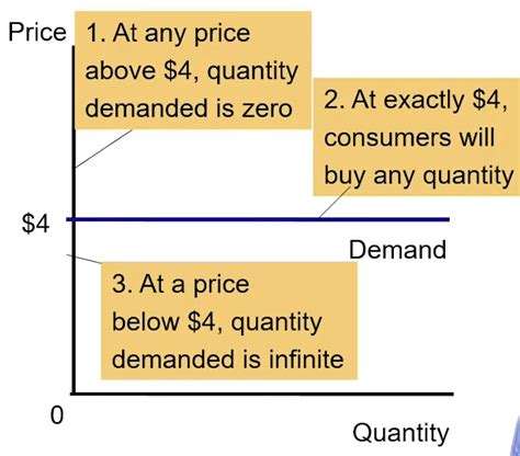 Elasticity And Demand Iitm Notes