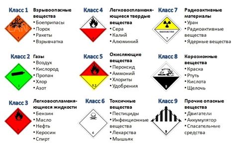 Перевозка опасных грузов