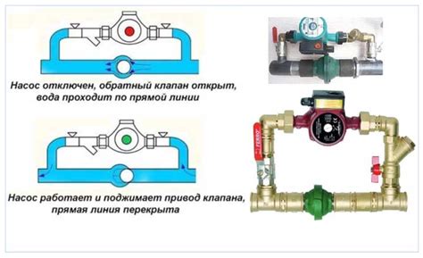 Что такое байпас в системе отопления: установка, принцип работы, схема ...