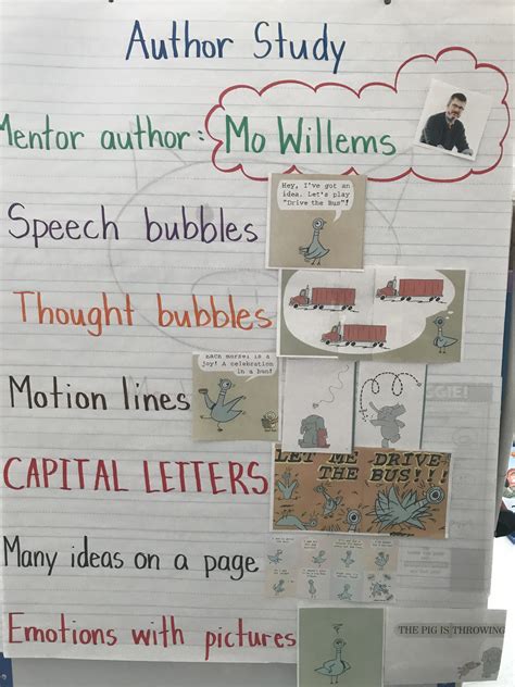 Mo Willems Author Study Ms Widmayers Kindergarten Class