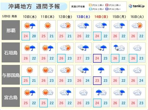 沖縄地方 梅雨入り平年日は5月10日頃 週末から雨降りやすく 低温に注意気象予報士 日直主任 2023年05月09日 日本気象協会