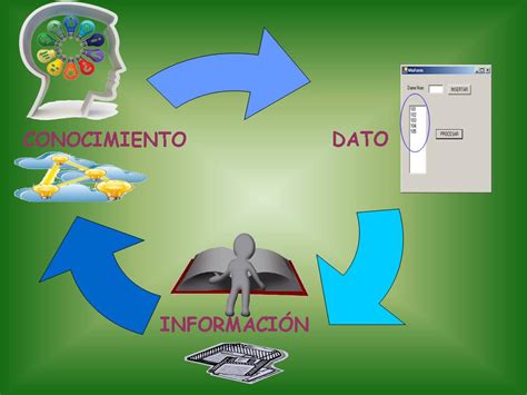 T D S Clasificación de los sistemas