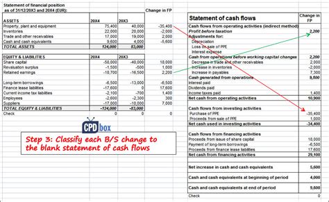 How To Prepare Cash Flow Statement From Balance Sheet Forum Earnings On Binary Options Without