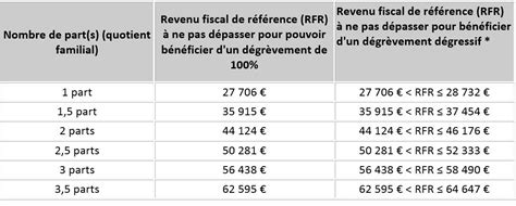 Immobilier Actu Taxe D Habitation Devez Vous Encore La Payer Jusqu