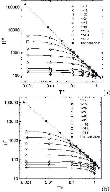 Temperature Dependence Of A The Bulk Modulus And B The Shear Download Scientific Diagram