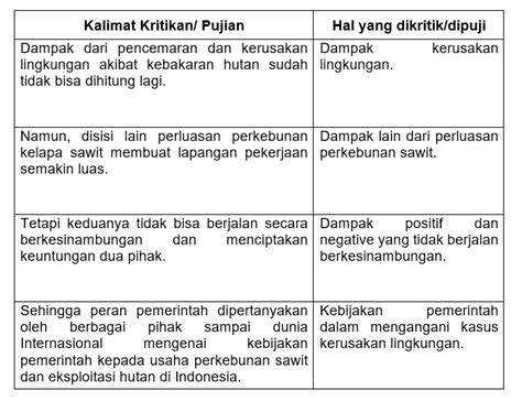 Isilah Kolom Berikut