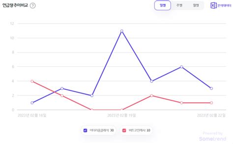 코인 빅데이터 빅2 암호화폐 하드포크이더리움클래식etc Vs 비트코인캐시bch 트렌드코인리더스