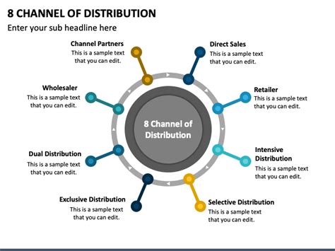 Distribution Channel Diagram