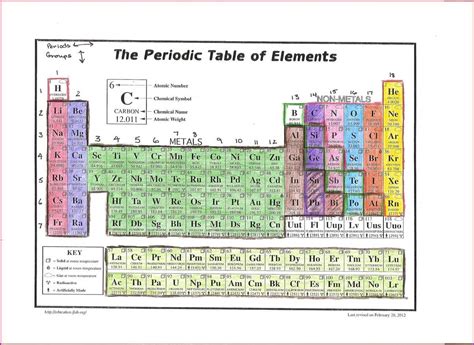 Unlocking The Secrets Of Alien Periodic Table Periodic Trends Answer Key Revealed