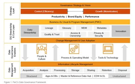 Data Governance Framework: Examples & Template for 2025