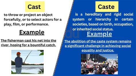 Cast vs. Caste-Difference between and Examples