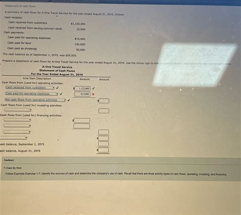 Solved Statement Of Cash Flows A Summary Of Cash Flows For A One Travel Course Hero