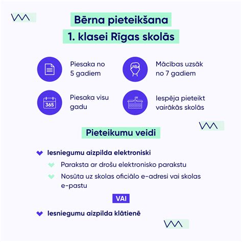 1. klase