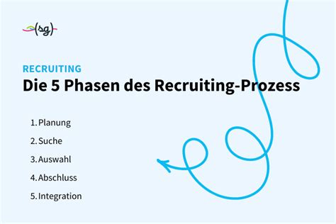 Recruiting Aufgaben Ziele Und Instrumente Softgarden