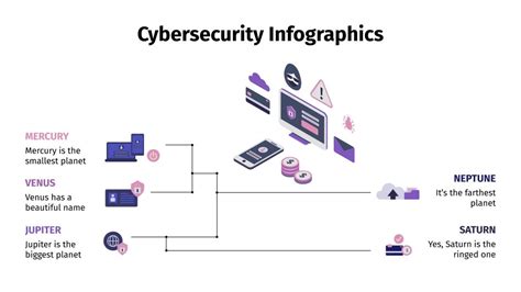 Free Cybersecurity Infographics For Google Slides And PowerPoint Small