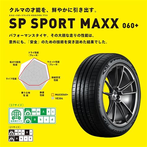 2023年製 数量限定特価 Dunlop Sp Sport Maxx 060 245 40r18 97y Xl 245 40 18