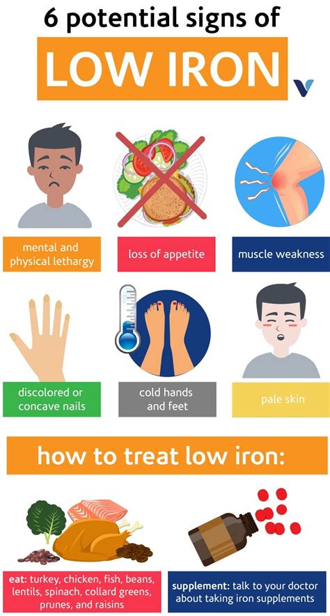 How to Fix Low Iron at Home