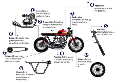 Conoce Las Partes De Una Motocicleta Autofact