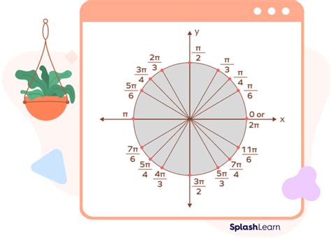 What Is Unit Circle Definition Chart Equation Examples Facts