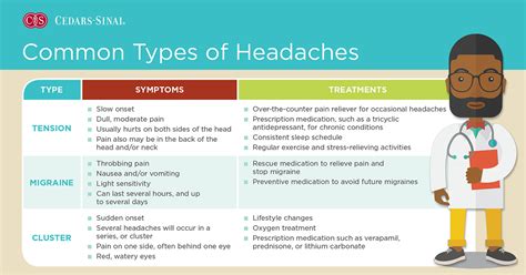 Common Types Of Headaches And When To See A Doctor Migraine