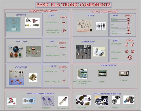 Electronic Components Chart