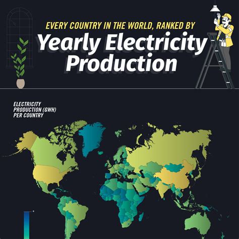 Solar Energy Insights