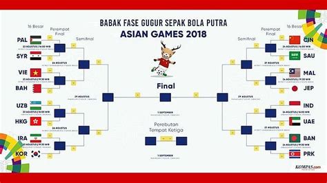 Ini Bagan Dan Jadwal Fase Gugur Babak 16 Besar Sepak Bola Asian Games