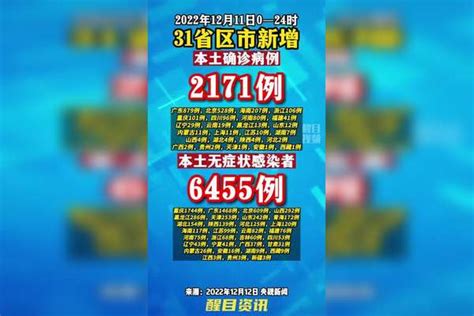 31省份新增本土21716455。疫情 新冠肺炎 最新消息 关注本土疫情 医护人员辛苦了 共同助力疫情防控 战疫dou知道