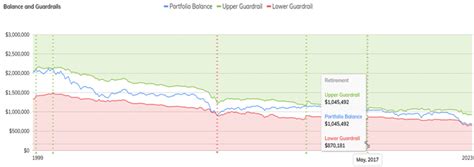 Retirement Income Strategy Guardrails Staib Financial Planning LLC