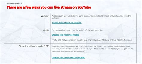 Twitch Vs Youtube Vs Kick Which Platform Is More Suitable For A