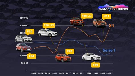 Will The New Generation Bmw 1 Series See The Light Of Day
