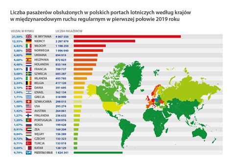 Dobre Wyniki Przewoz W Pasa Erskich W Transporcie Lotniczym W Pierwszej