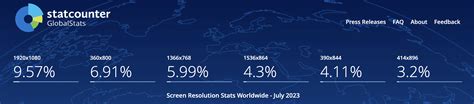 Breakpoint Responsive Design Breakpoints In 2023 Browserstack