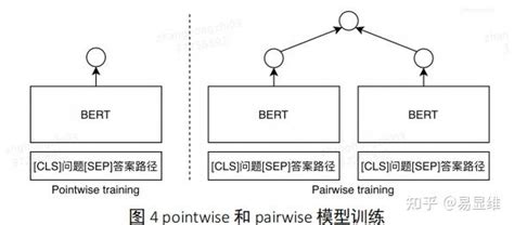 基于预训练语言模型的检索 匹配式知识图谱问答系统 知乎