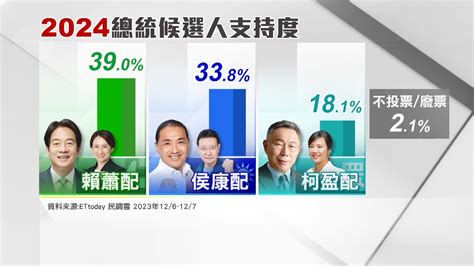 民調／藍營母雞交換主場 蔣萬安南下、盧秀燕北上輔選 鏡週刊 Mirror Media