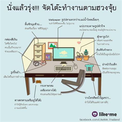 Proyectolandolina Feng Shui Office Desk Layout