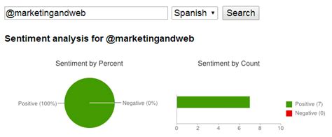 90 Herramientas Para Community Managers Miguel Florido