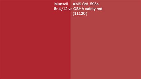 Munsell R Vs Ams Std A Osha Safety Red Side By Side