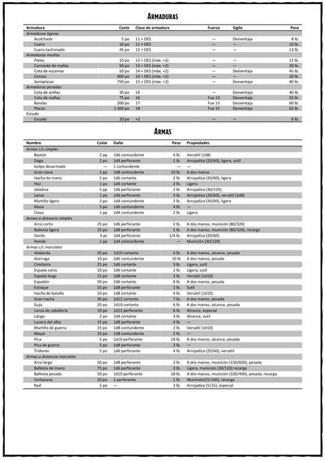 Pdf Tablas Armaduras Armas Dokumen Tips