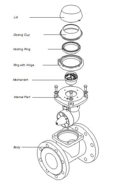 Diagram Neptune Water Meter Wiring Diagram Mydiagramonline