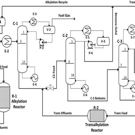 figure1-1: Process flow diagram for production of cumene. | Download ...