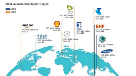 Las Empresas Más Valiosas Del Mundo