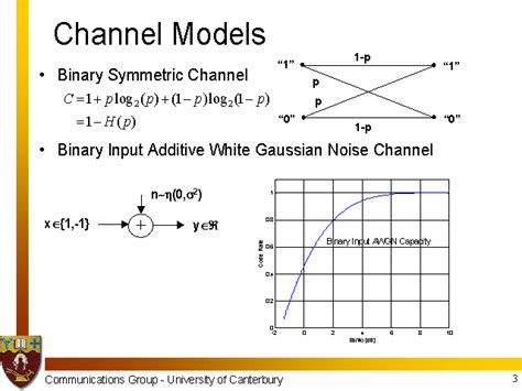 Channel Models